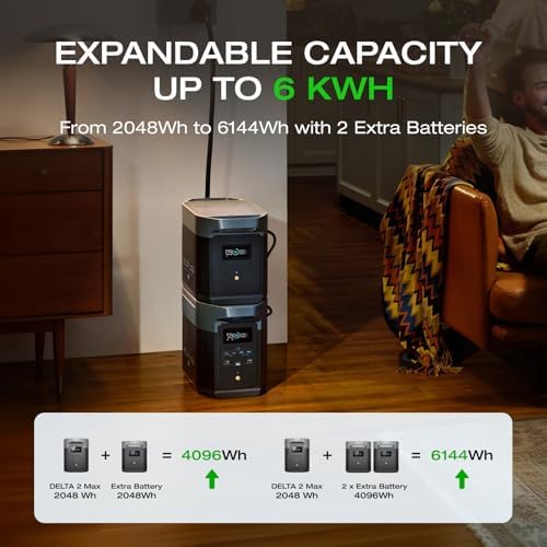 EcoFlow DELTA Max Portable Power Station