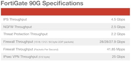 Fortinet FortiGate FG-90G Network Security/Firewall Appliance